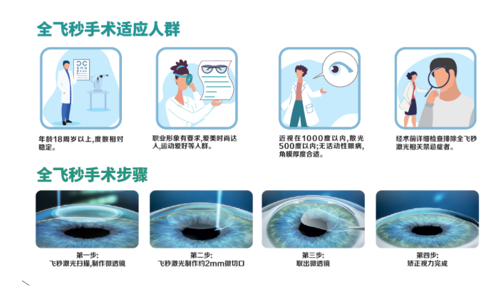 全飞秒手术价格多少钱呢，哪家医院做的更好呢