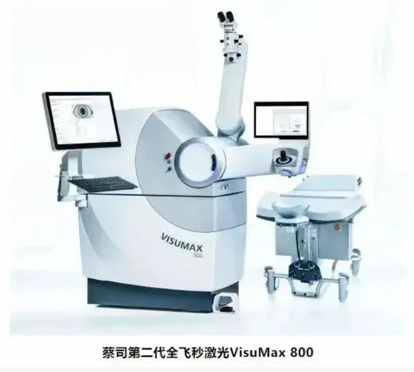 新一代机器人全飞秒 VISUMAX800及新微创手术 SMILE pro